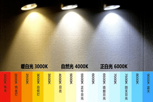 不同光源的色溫