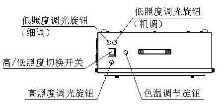 對(duì)色燈箱調(diào)整色溫和照度方法